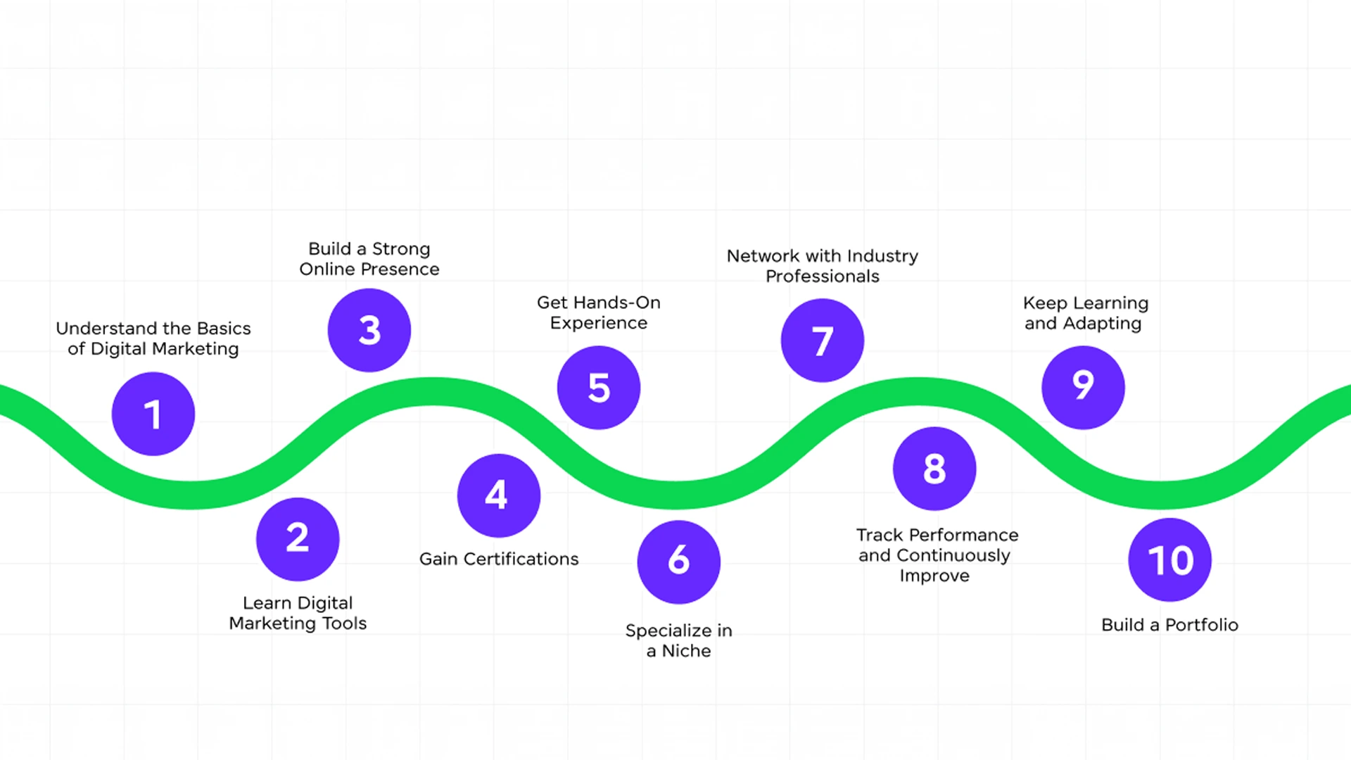 D2C growth strategy